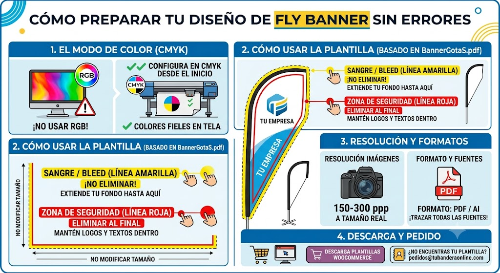Guía de medidas y formatos: Cómo preparar el archivo de diseño para tu Fly Banner sin errores 2 image